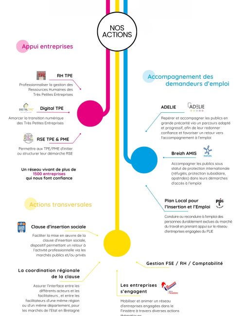 Livret d'accueil - DEFIS EMPLOI